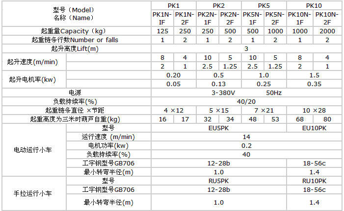 環(huán)鏈電動(dòng)葫蘆